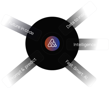 AI lead generation dashboard for local HVAC company